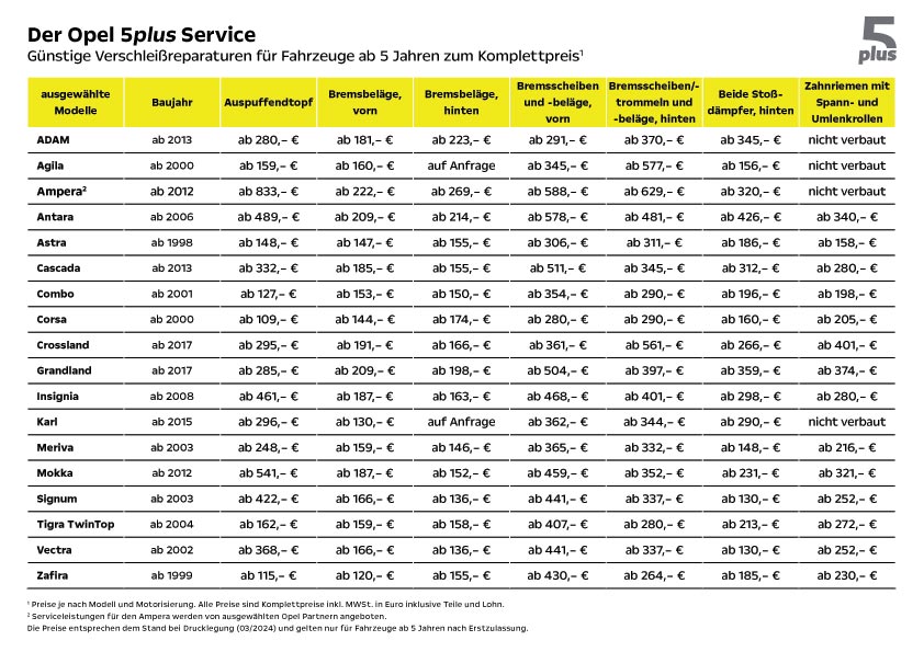 Angebotsübersicht: Opel 5plus Service Angebote