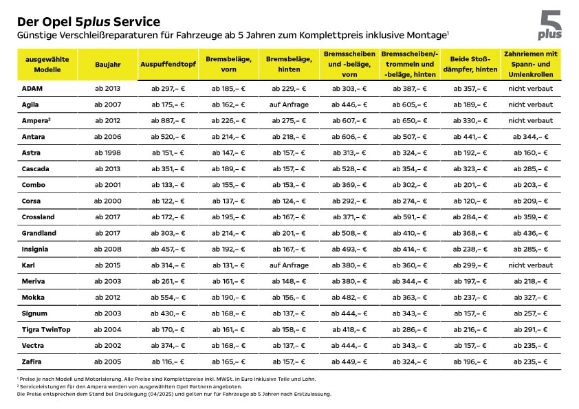 Angebotsübersicht: Opel 5plus Service Angebote